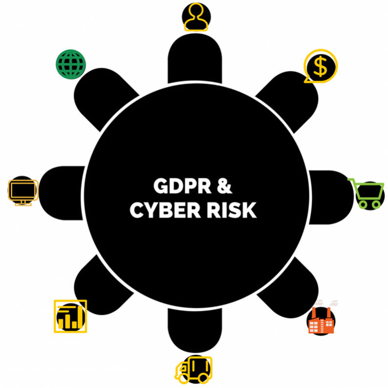 GDPR. Adempimento oneroso o driver di Cultura del Rischio?