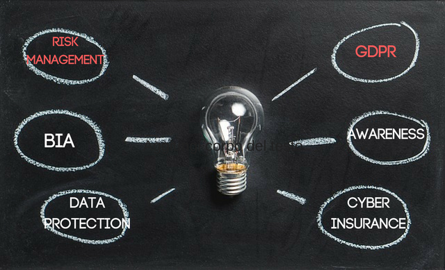 Risk Management today: dalla BIA al contratto assicurativo