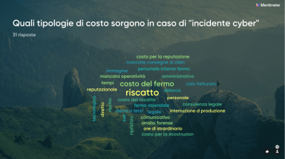 Incidente informatico e costi percepiti da IT Manager