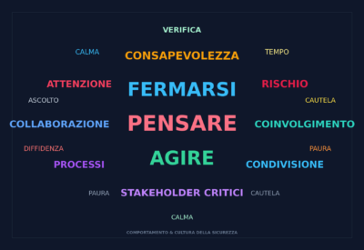 Comportamento umano, Formazione, NIS2 e Cyber risk Quale comportamento adottare di fronte a una possibile crisi digitale?